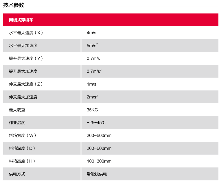 閣樓式穿梭車(chē)