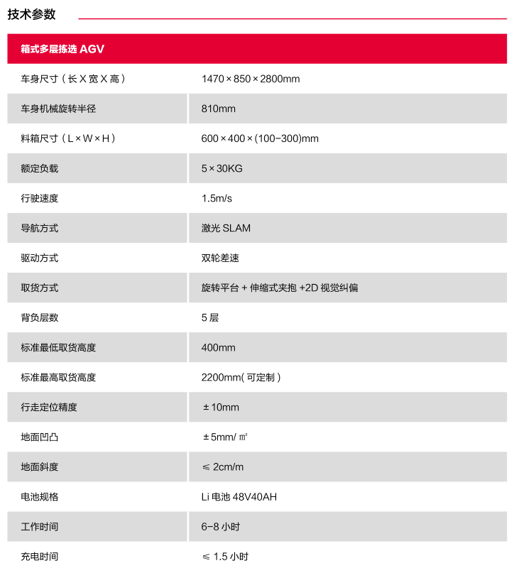 箱式多層揀選 AGV