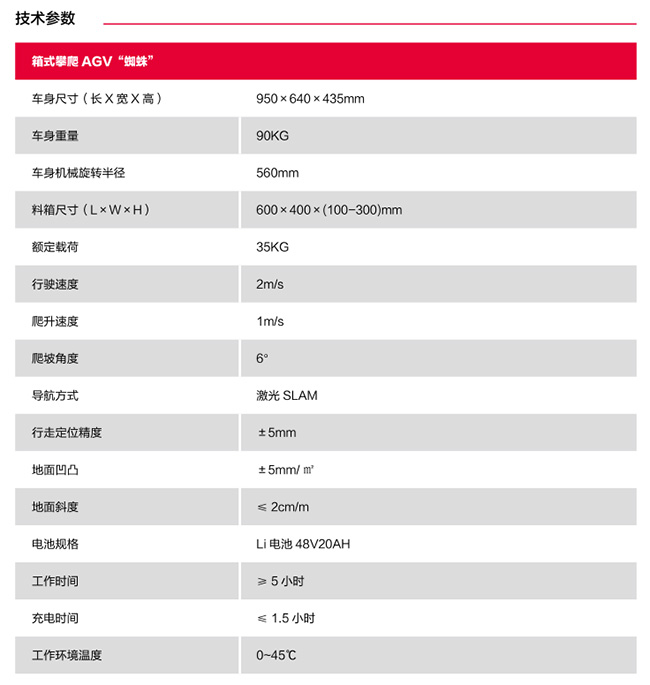 箱式攀爬 AGV “蜘蛛”